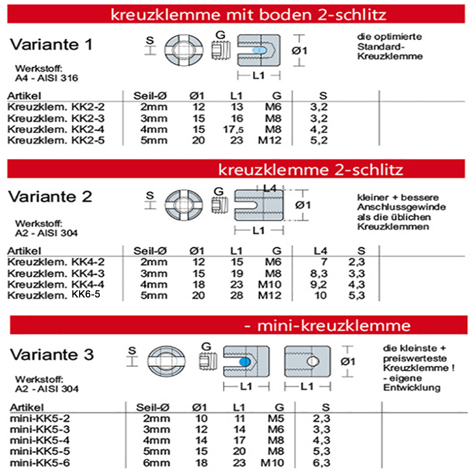 68-teiliges Kabelklemmen-Sortiment – 9 Größen,  Produktbild-Vorschau 7